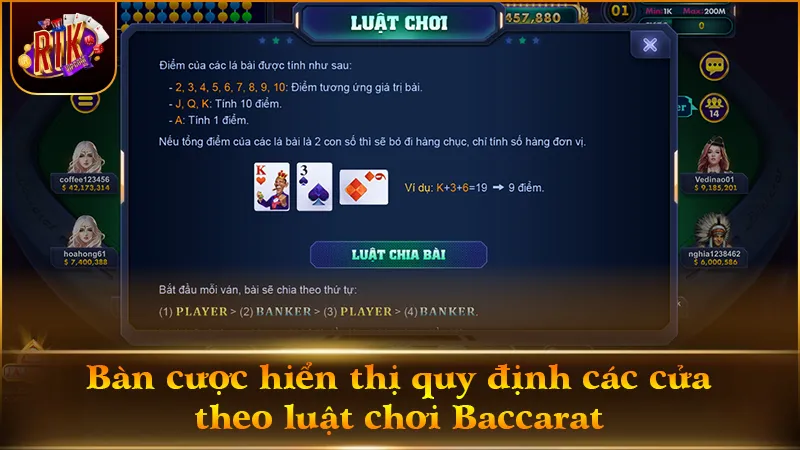 Ba cửa cược chính và tỷ lệ trả thưởng trong luật chơi Baccarat