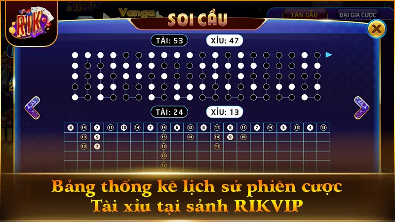 Mẹo soi cầu Tài xỉu hiệu quả tại kho game RIKVIP