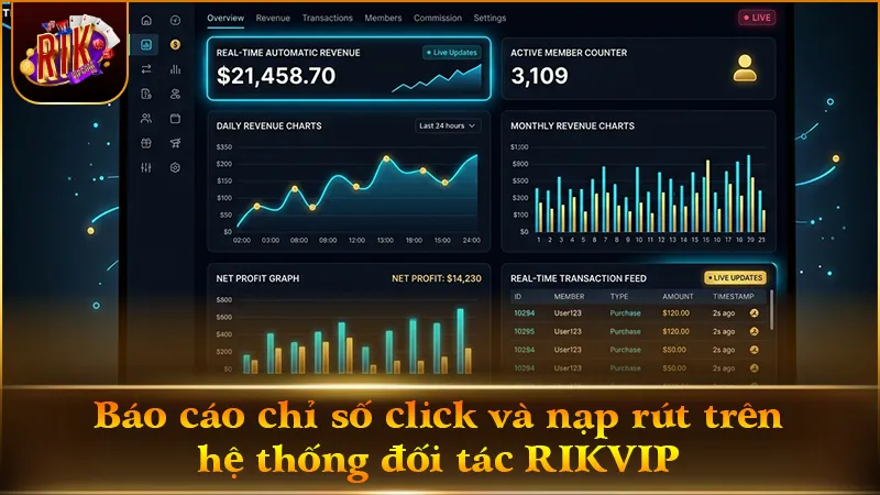 Trang quản trị Dashboard đại lý RIKVIP cập nhật chỉ số doanh thu tự động