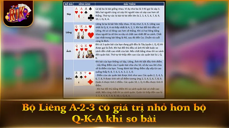 So sánh thứ tự các bộ bài khi áp dụng luật chơi Liêng chuẩn
