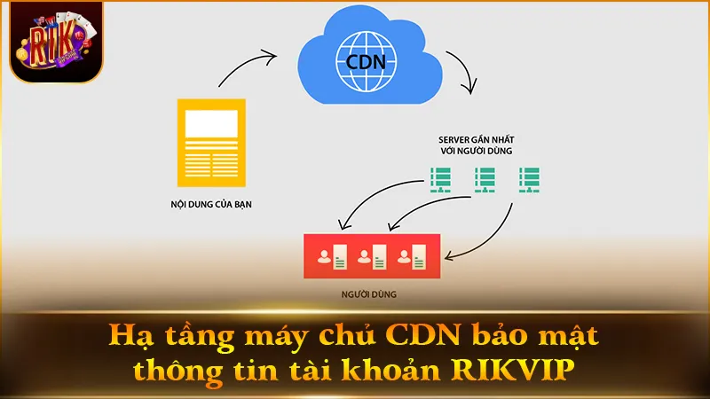 Hạ tầng máy chủ CDN đa điểm tối ưu tốc độ đường truyền siêu tốc